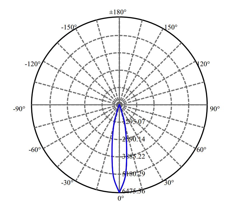 Nata Lighting Company Limited - Evenly Light Shape